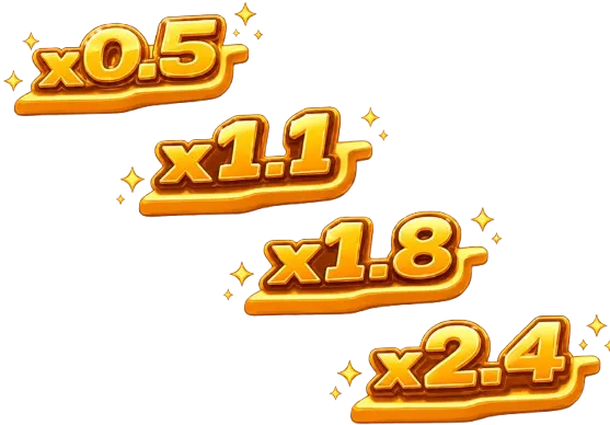 Multipliergroei